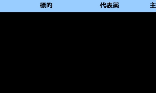 穿破石有什么作用-穿破石寄生有什么药用价值网 | 穿破石寄生功效,穿破石寄生有什么药用价值呢